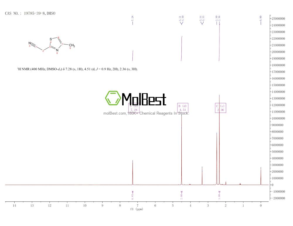 Physical sample testing spectrum (NMR) of 19785-39-8