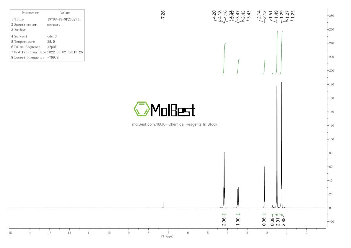 Physical sample testing spectrum (NMR) of 19788-49-9