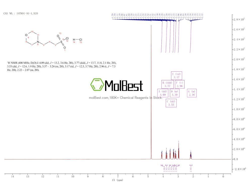 Physical sample testing spectrum (NMR) of 197891-91-1