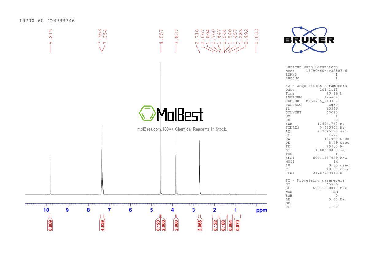 Physical sample testing spectrum (NMR) of 19790-60-4