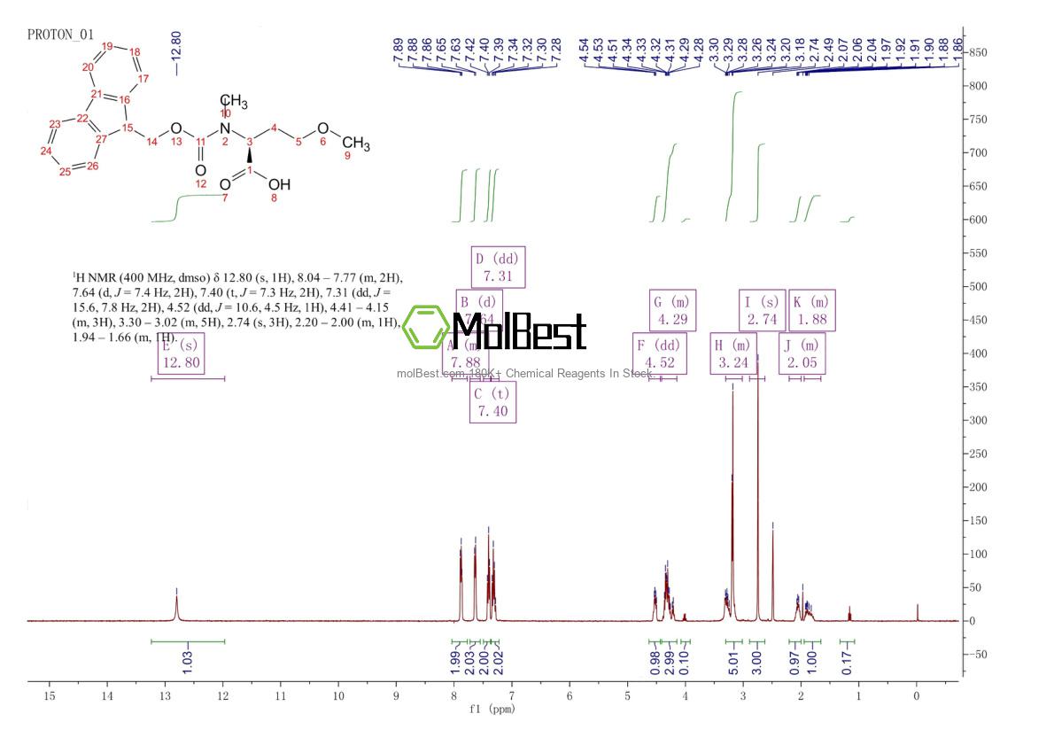 Physical sample testing spectrum (NMR) of 1979169-11-3