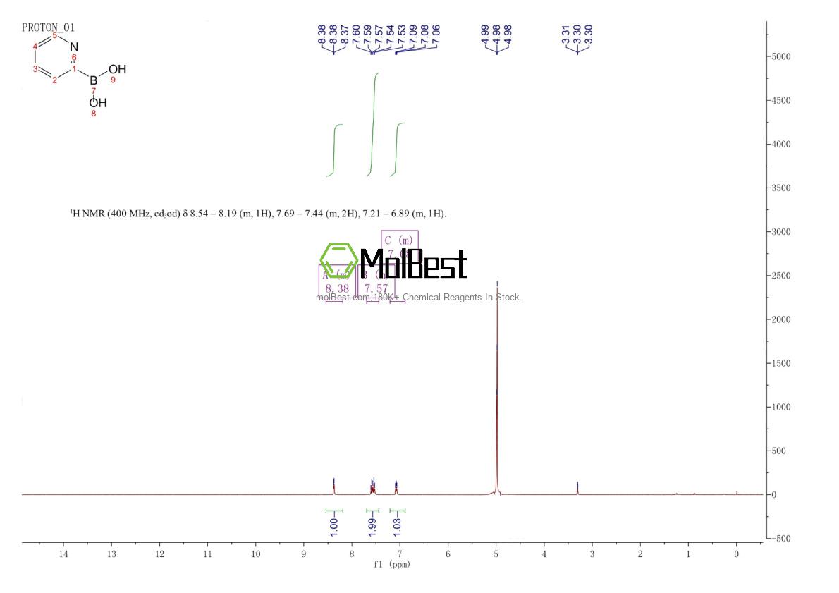 Physical sample testing spectrum (NMR) of 197958-29-5
