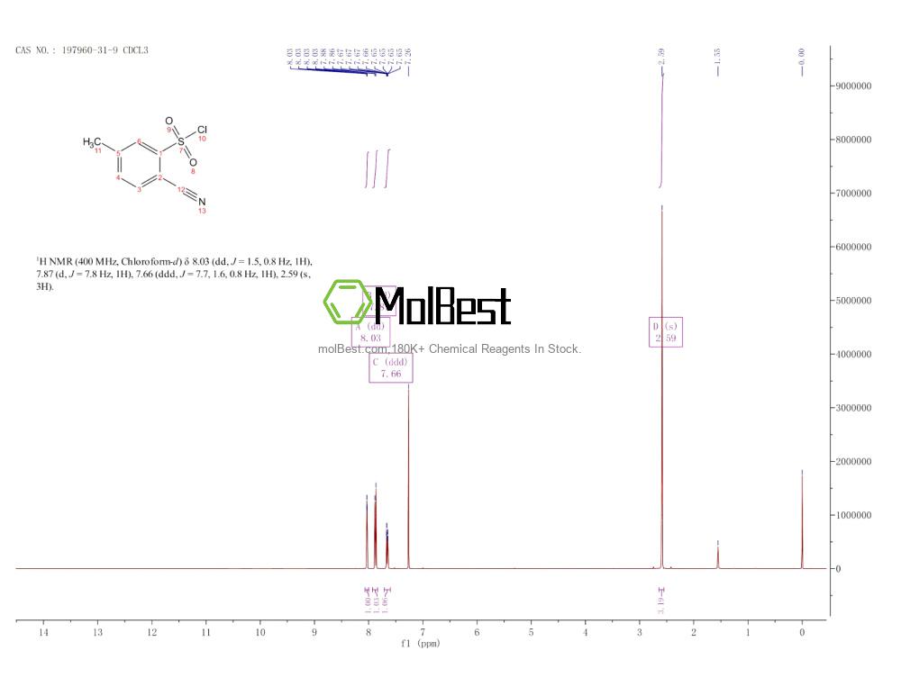 Physical sample testing spectrum (NMR) of 197960-31-9