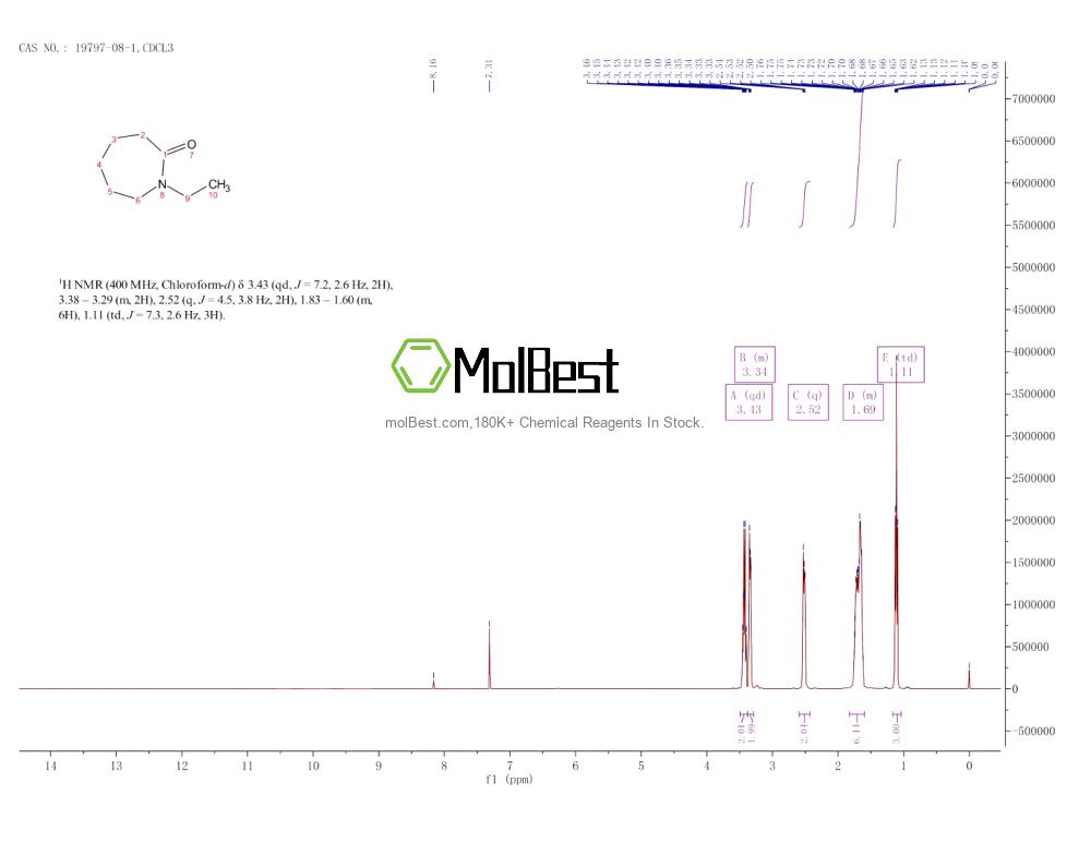 Physical sample testing spectrum (NMR) of 19797-08-1