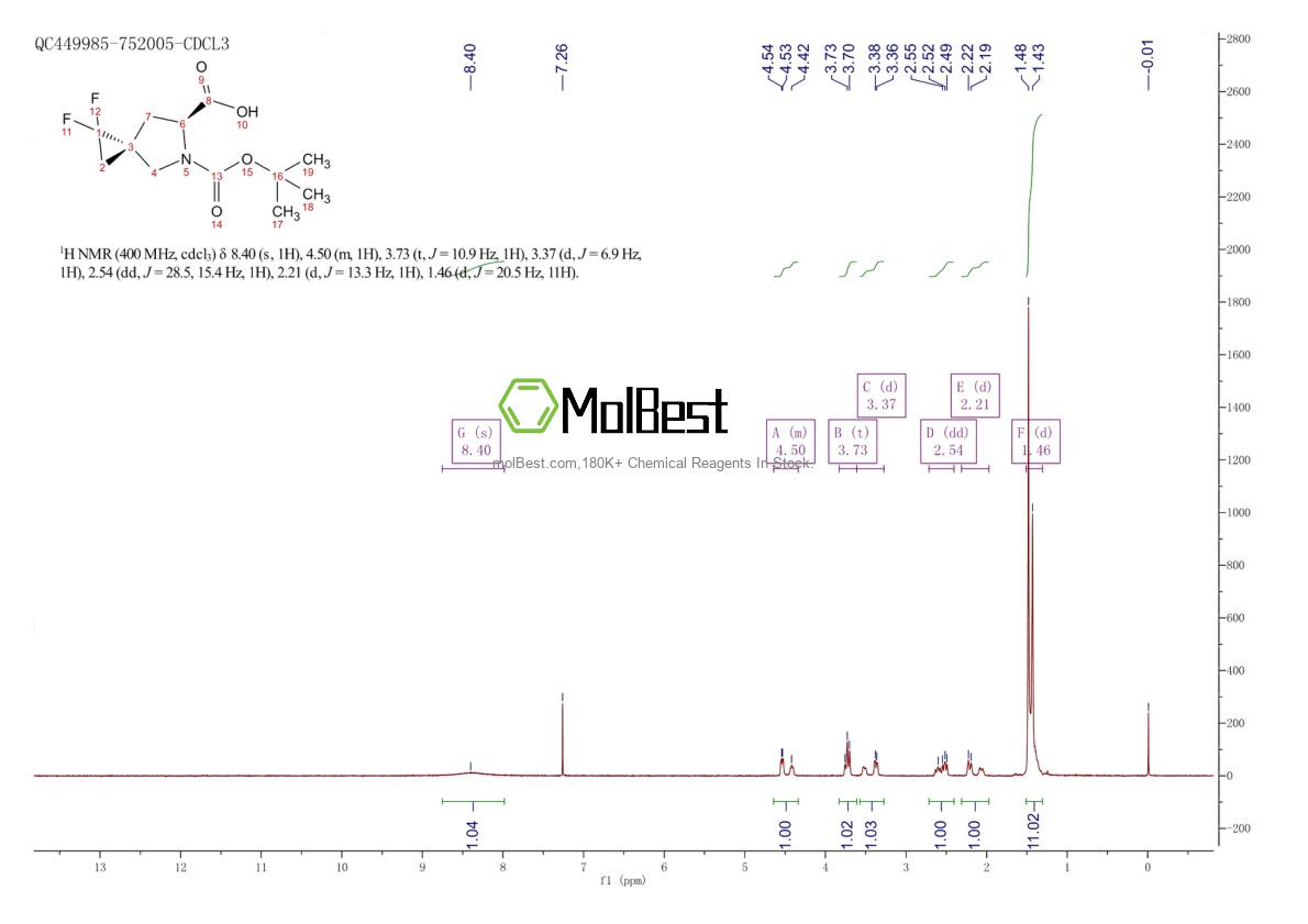 Physical sample testing spectrum (NMR) of 1980007-35-9