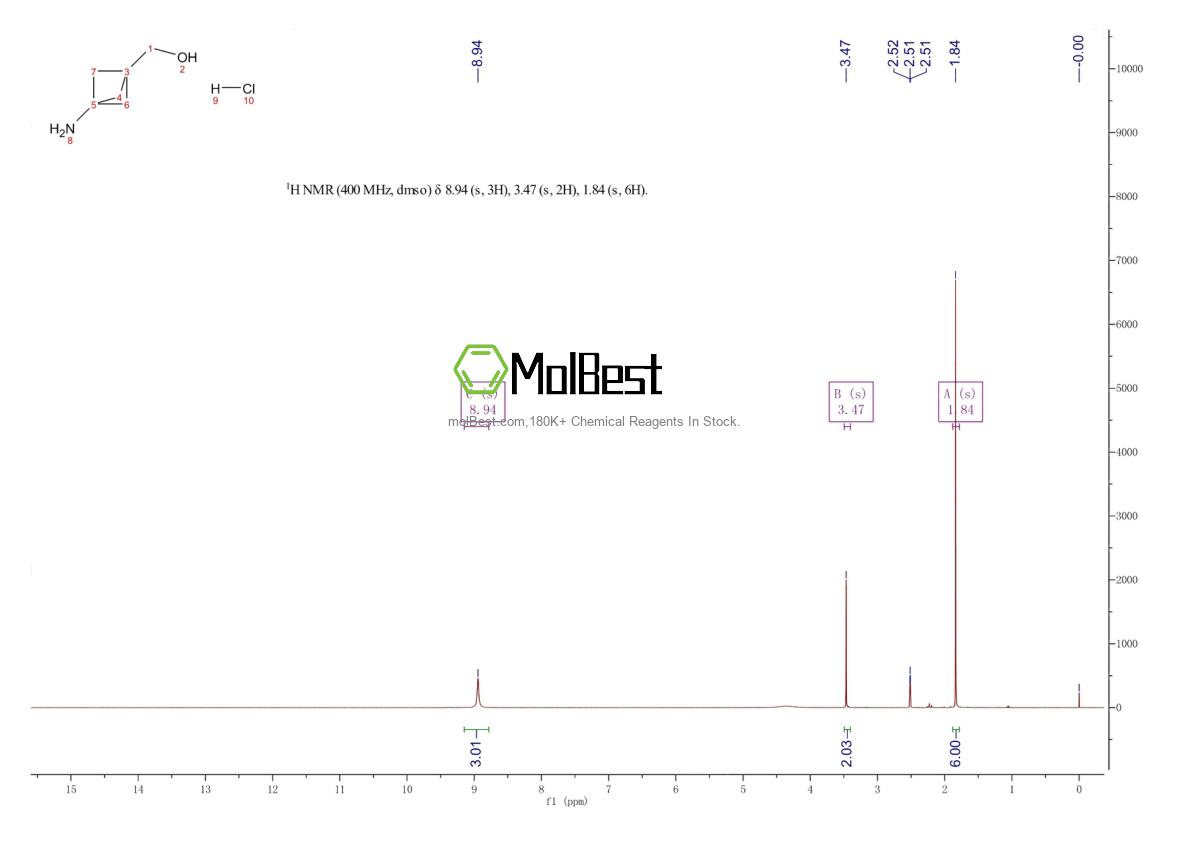 Physical sample testing spectrum (NMR) of 1980045-93-9
