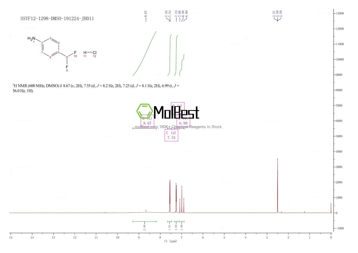Physical sample testing spectrum (NMR) of 1980063-54-4