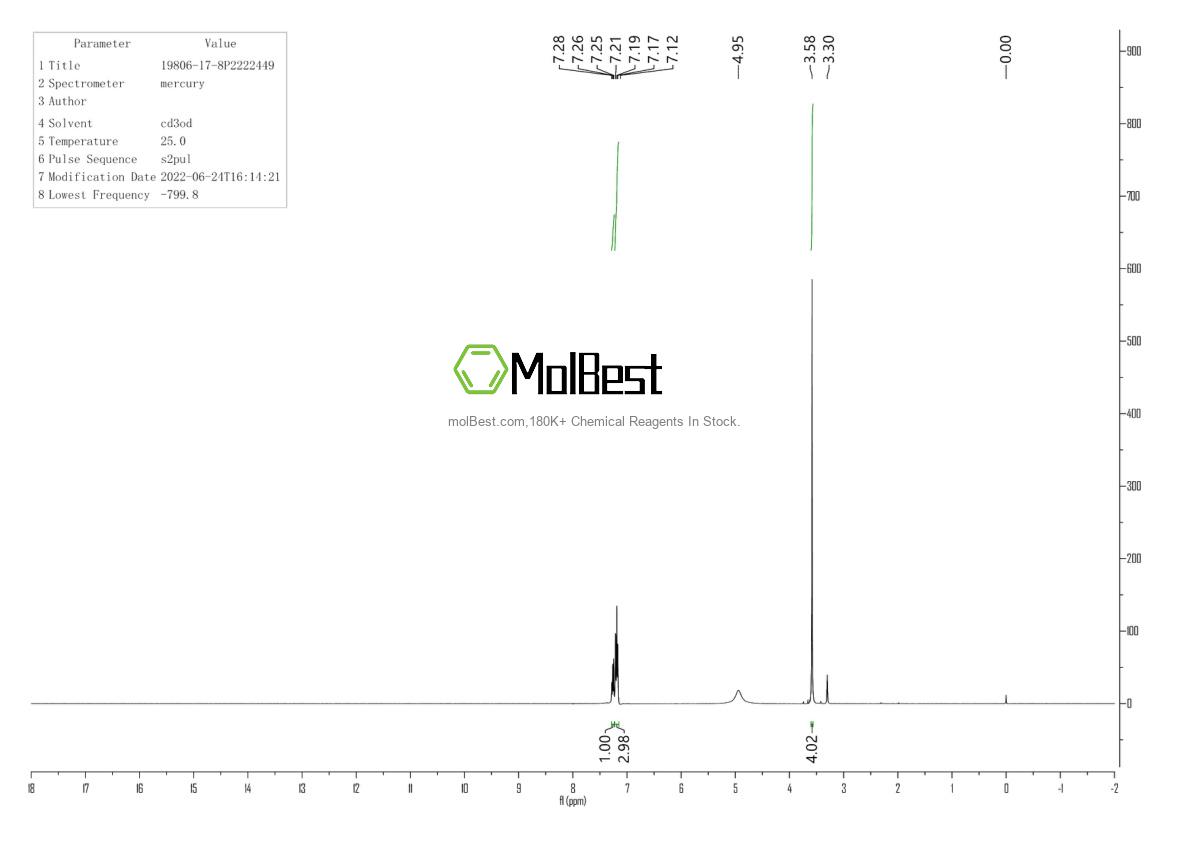 Physical sample testing spectrum (NMR) of 19806-17-8
