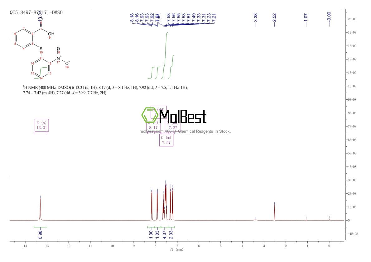 Physical sample testing spectrum (NMR) of 19806-43-0