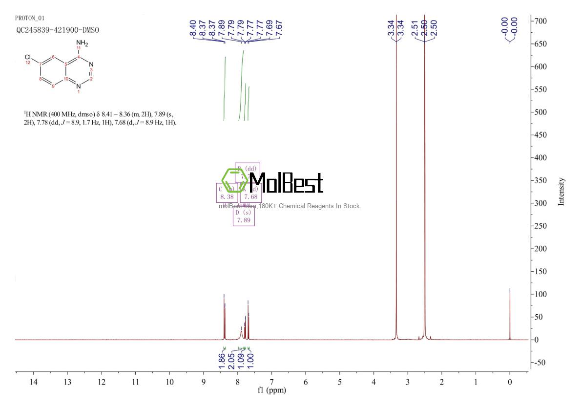 Physical sample testing spectrum (NMR) of 19808-35-6