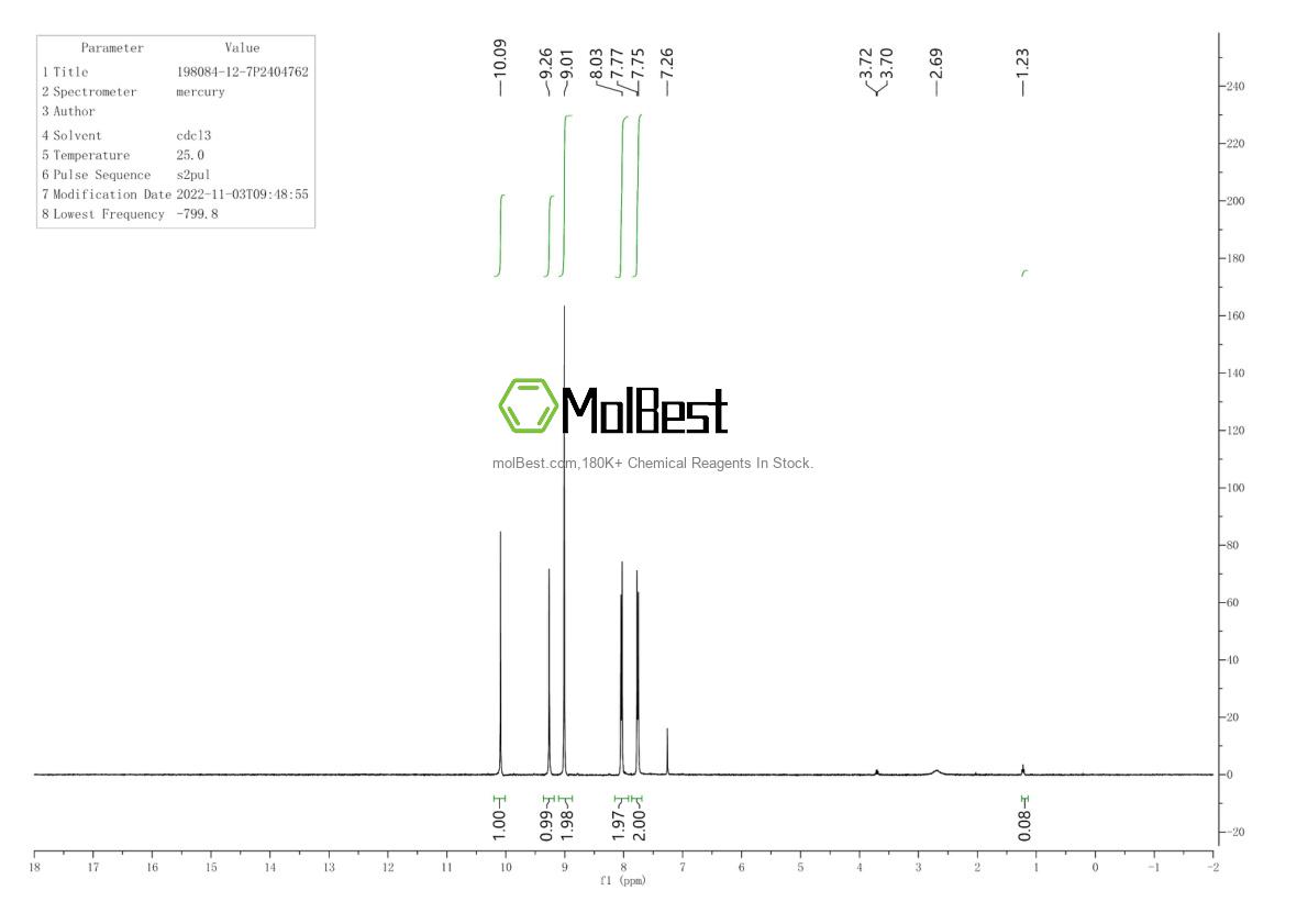 Physical sample testing spectrum (NMR) of 198084-12-7