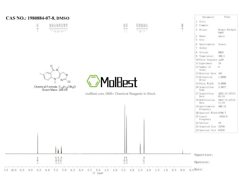 Physical sample testing spectrum (NMR) of 1980884-07-8
