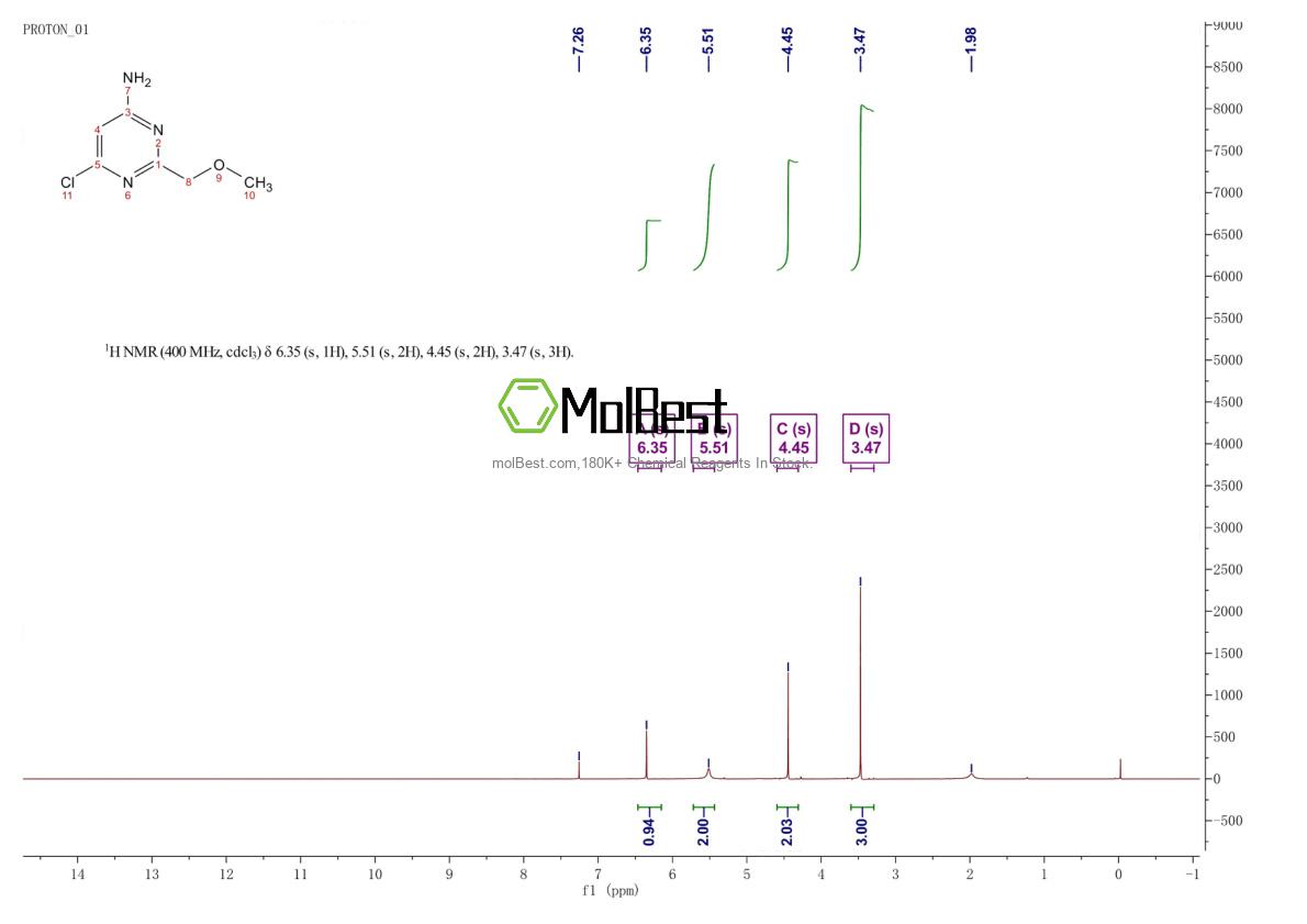 Physical sample testing spectrum (NMR) of 1981-45-9