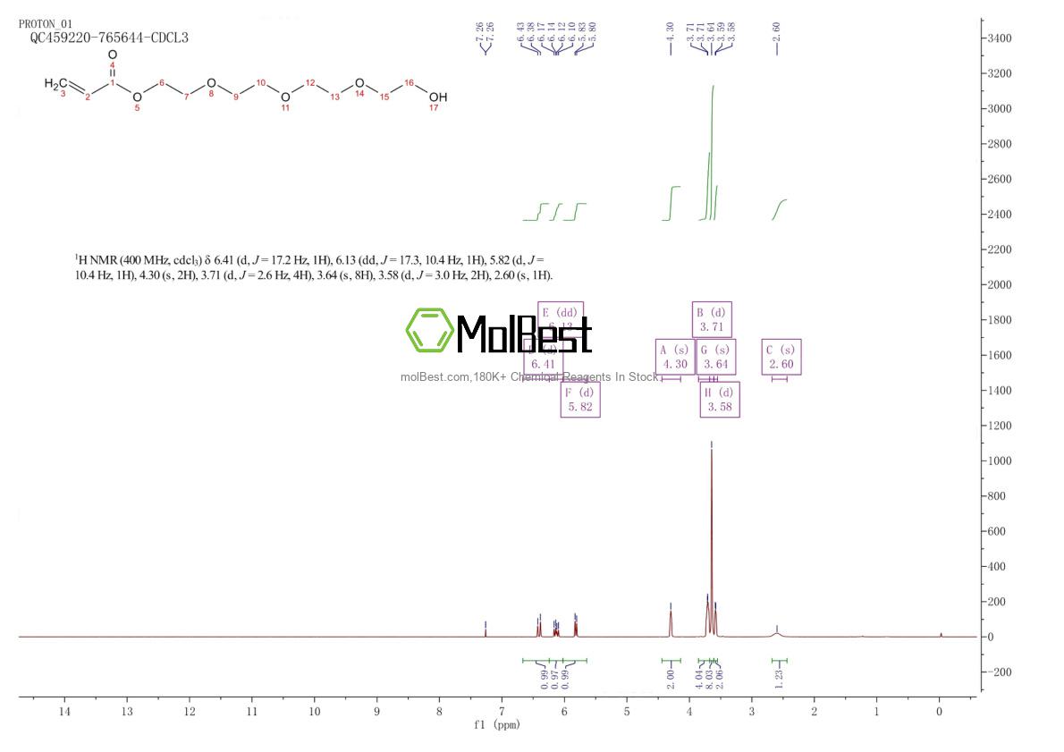 Physical sample testing spectrum (NMR) of 19812-60-3