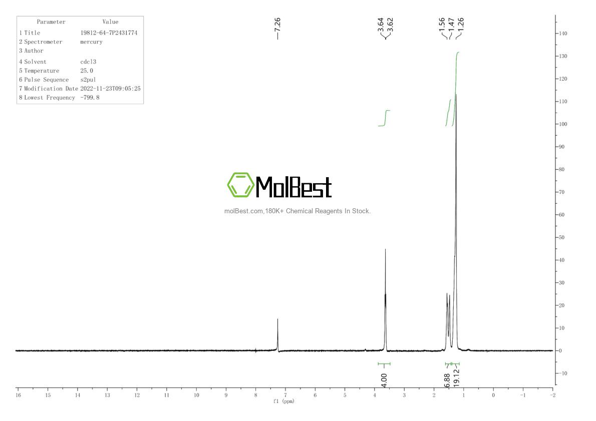 Physical sample testing spectrum (NMR) of 19812-64-7