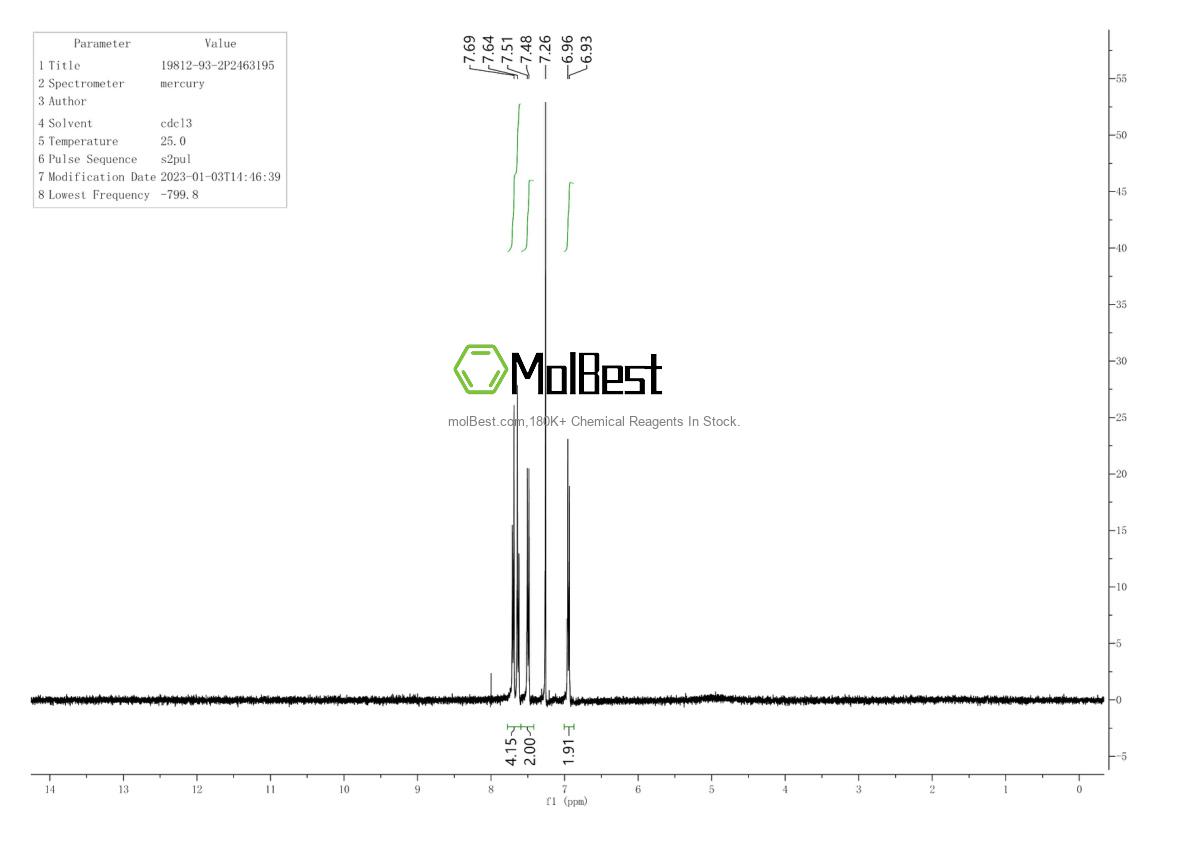 Physical sample testing spectrum (NMR) of 19812-93-2