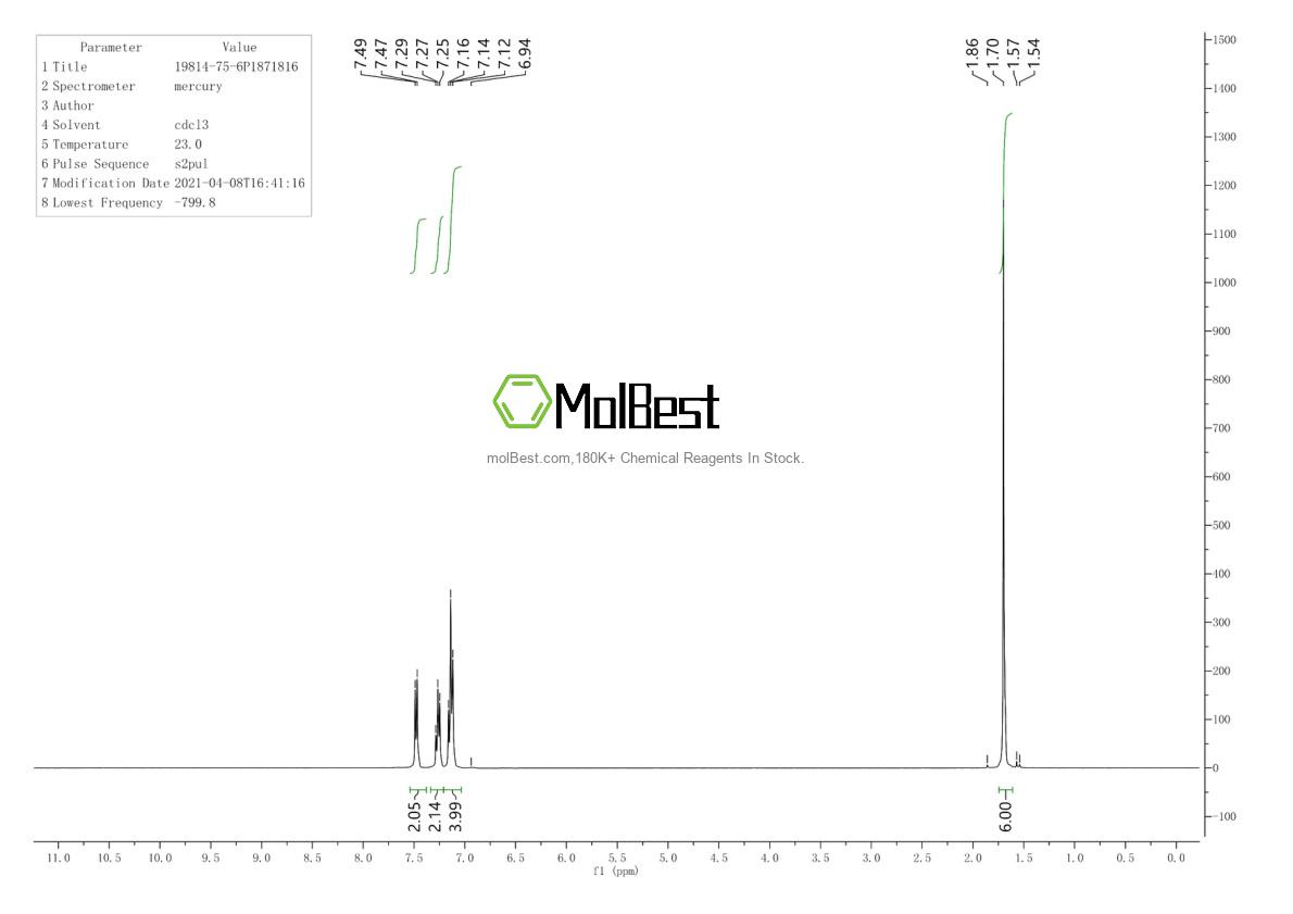 Physical sample testing spectrum (NMR) of 19814-75-6