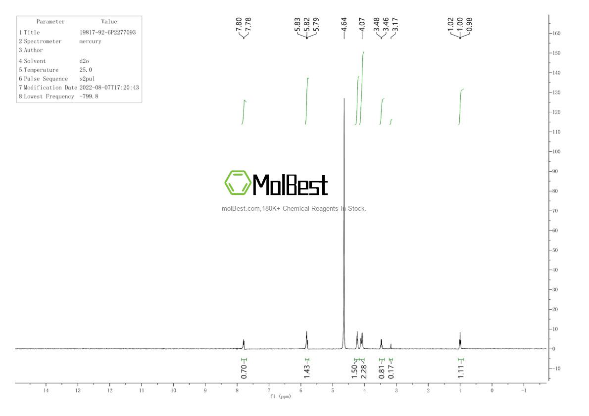 Physical sample testing spectrum (NMR) of 19817-92-6