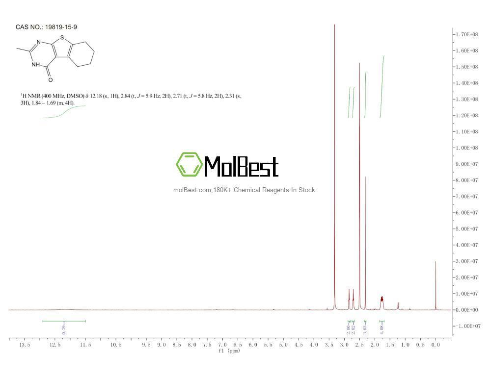 Physical sample testing spectrum (NMR) of 19819-15-9