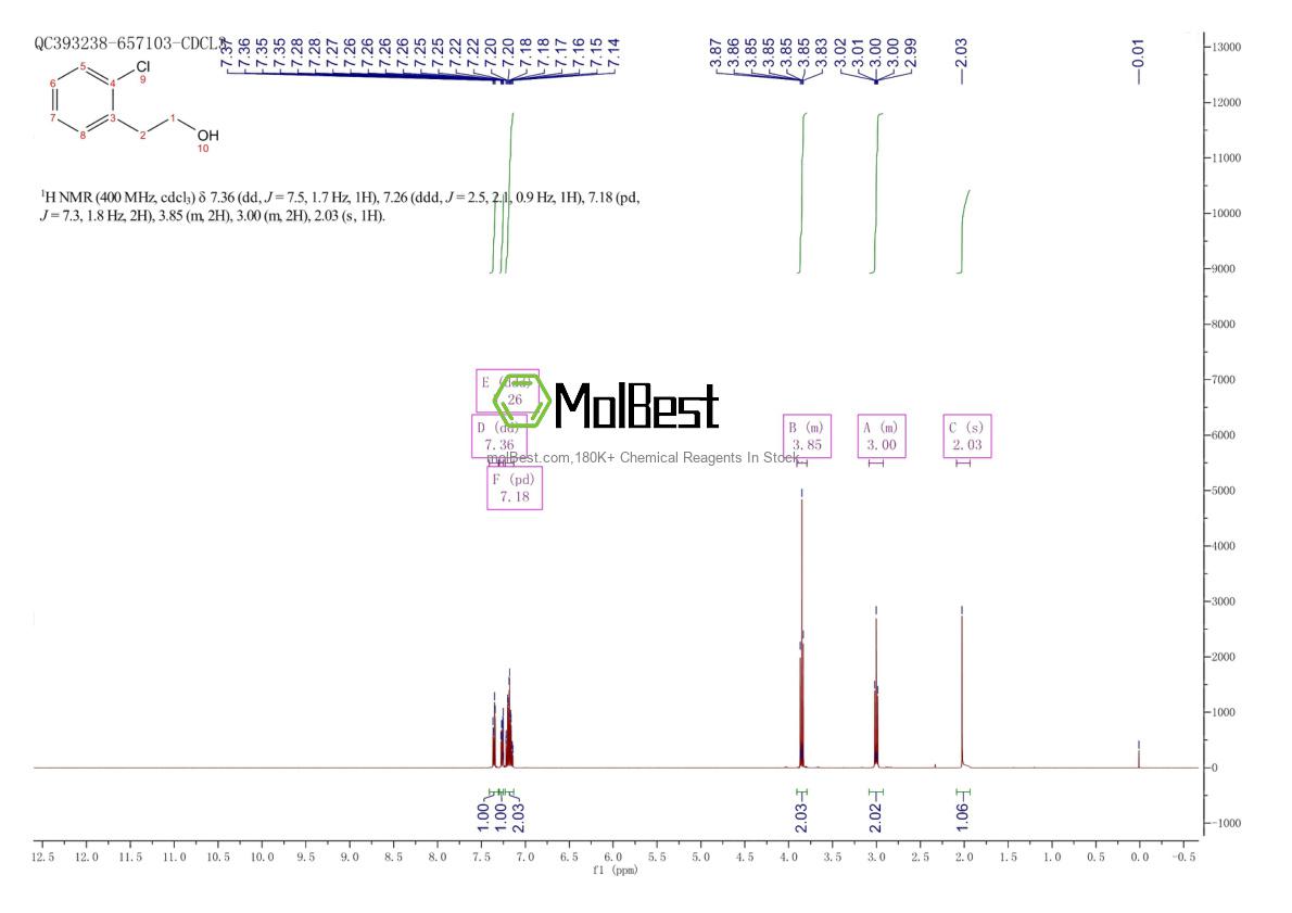 Physical sample testing spectrum (NMR) of 19819-95-5