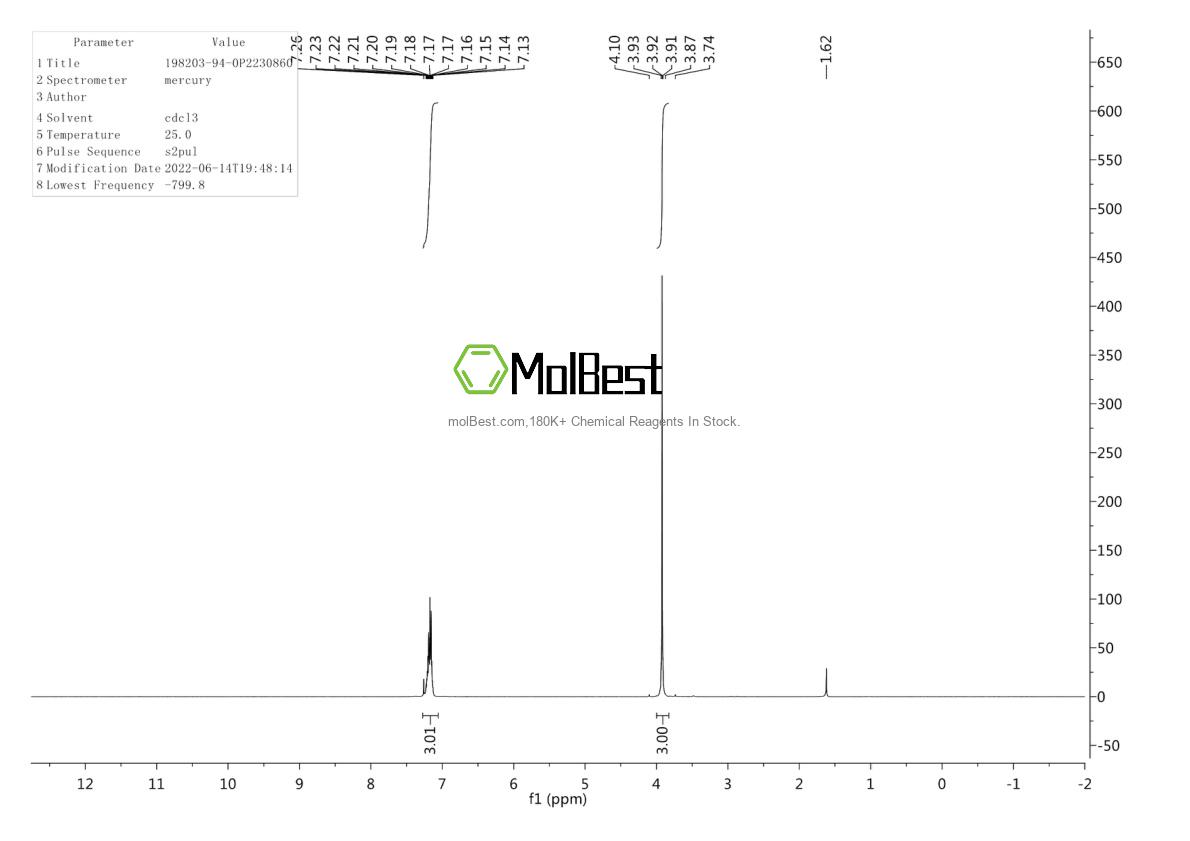 Physical sample testing spectrum (NMR) of 198203-94-0