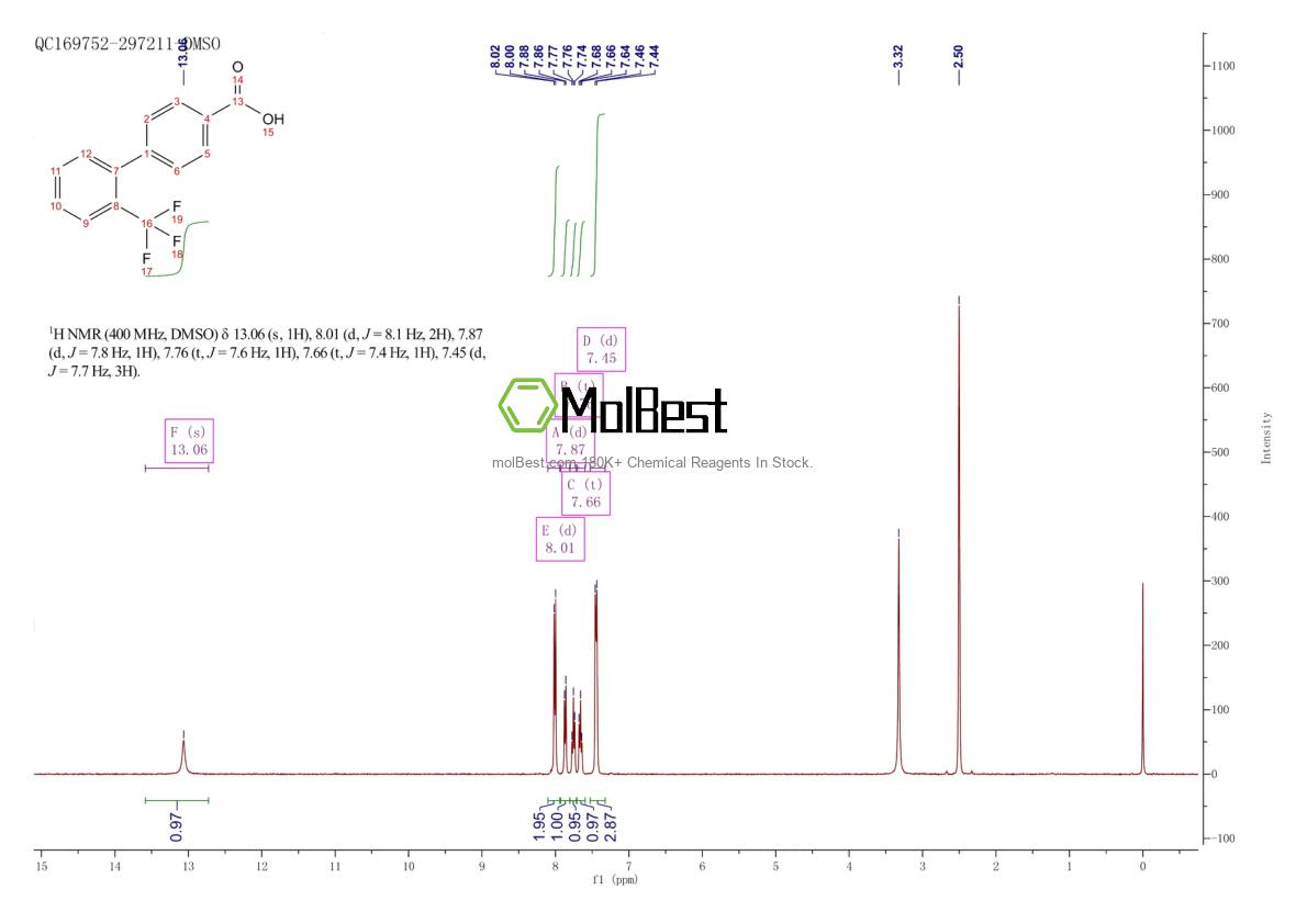 Physical sample testing spectrum (NMR) of 198205-79-7