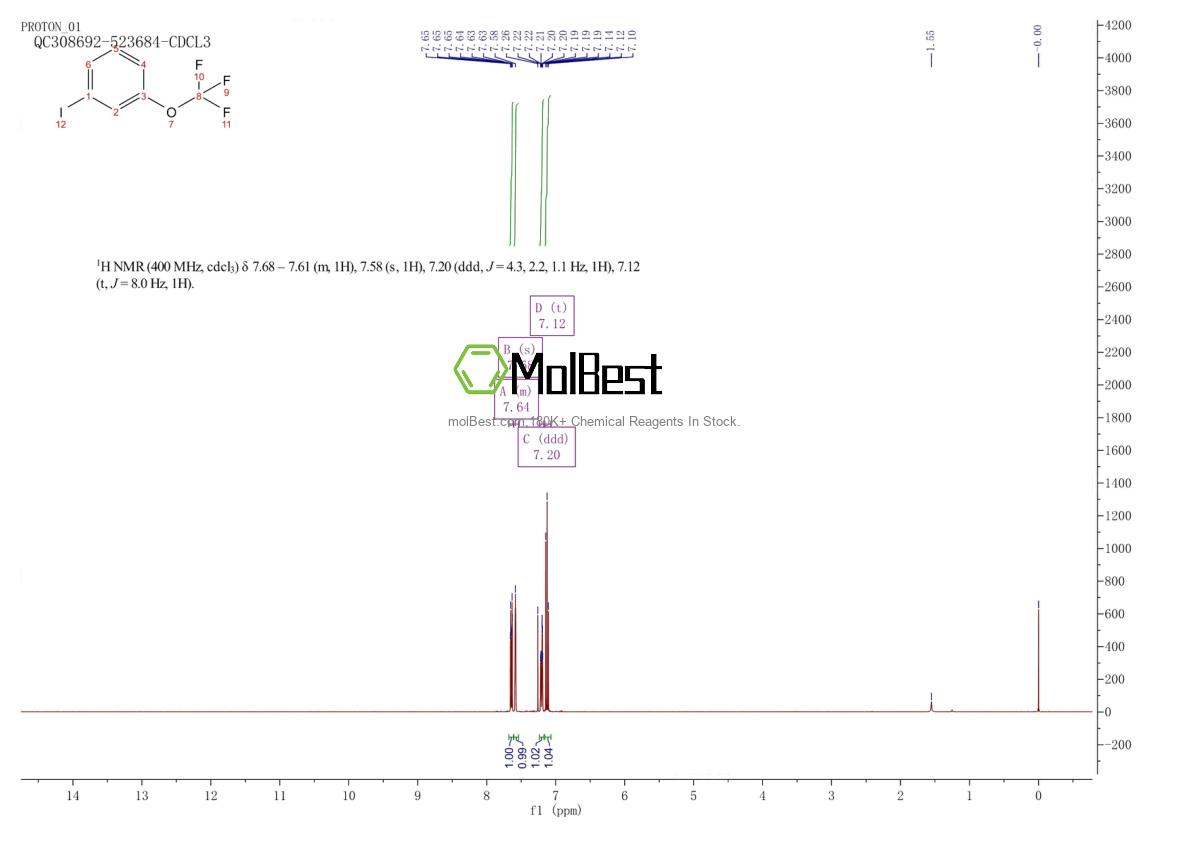Physical sample testing spectrum (NMR) of 198206-33-6
