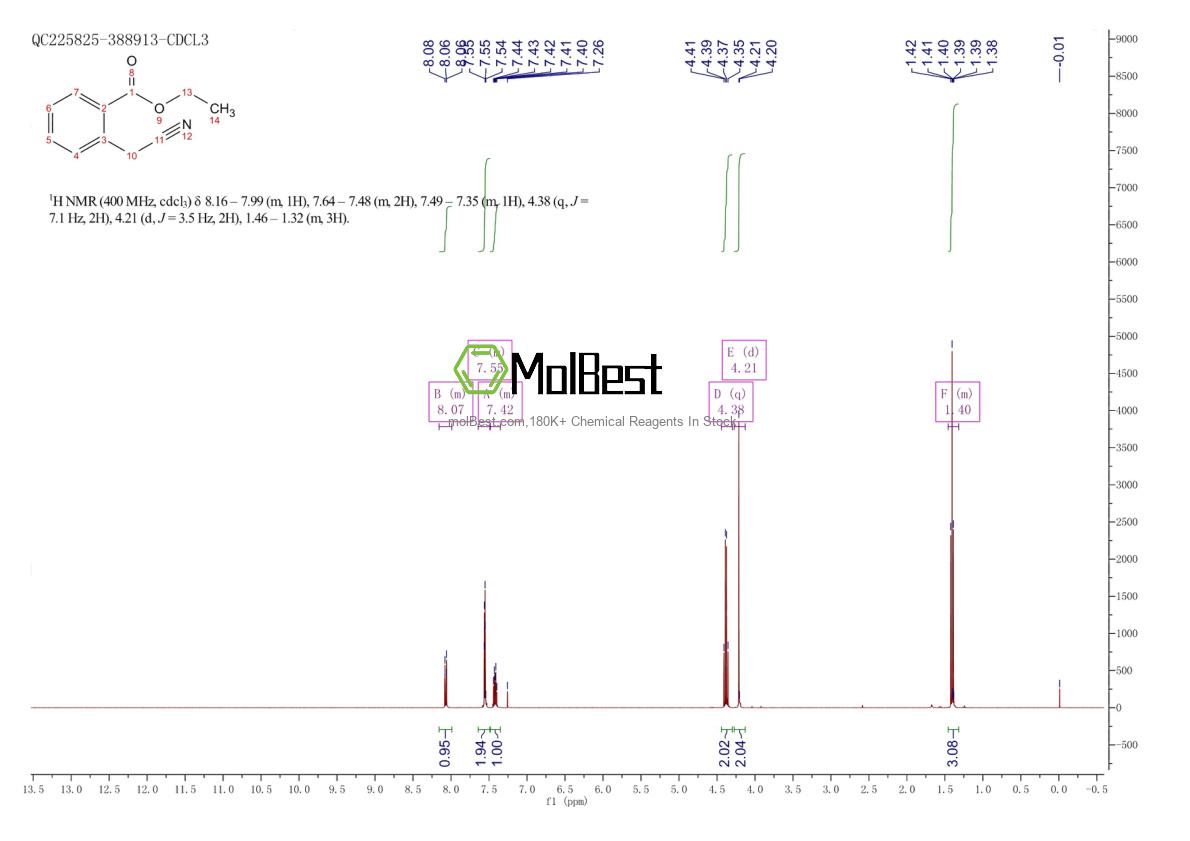 Physical sample testing spectrum (NMR) of 19821-21-7