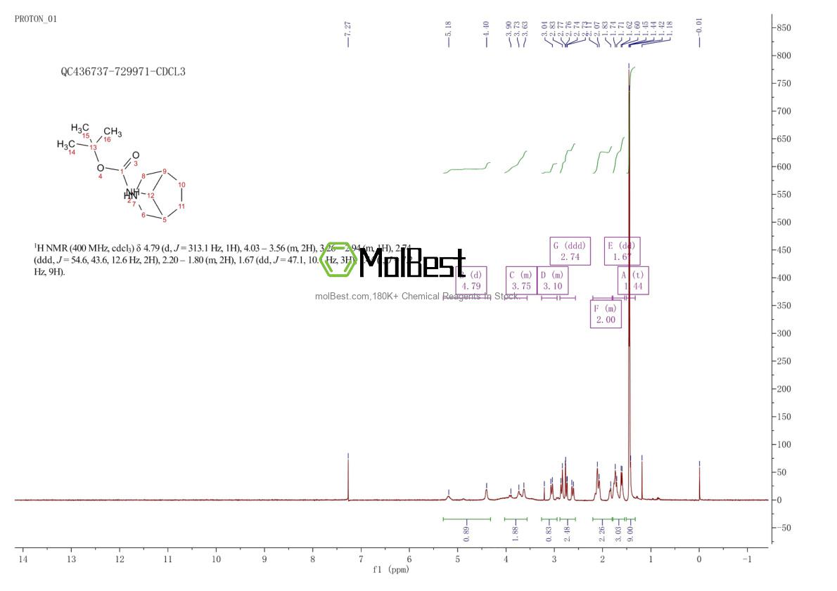 Physical sample testing spectrum (NMR) of 198210-17-2