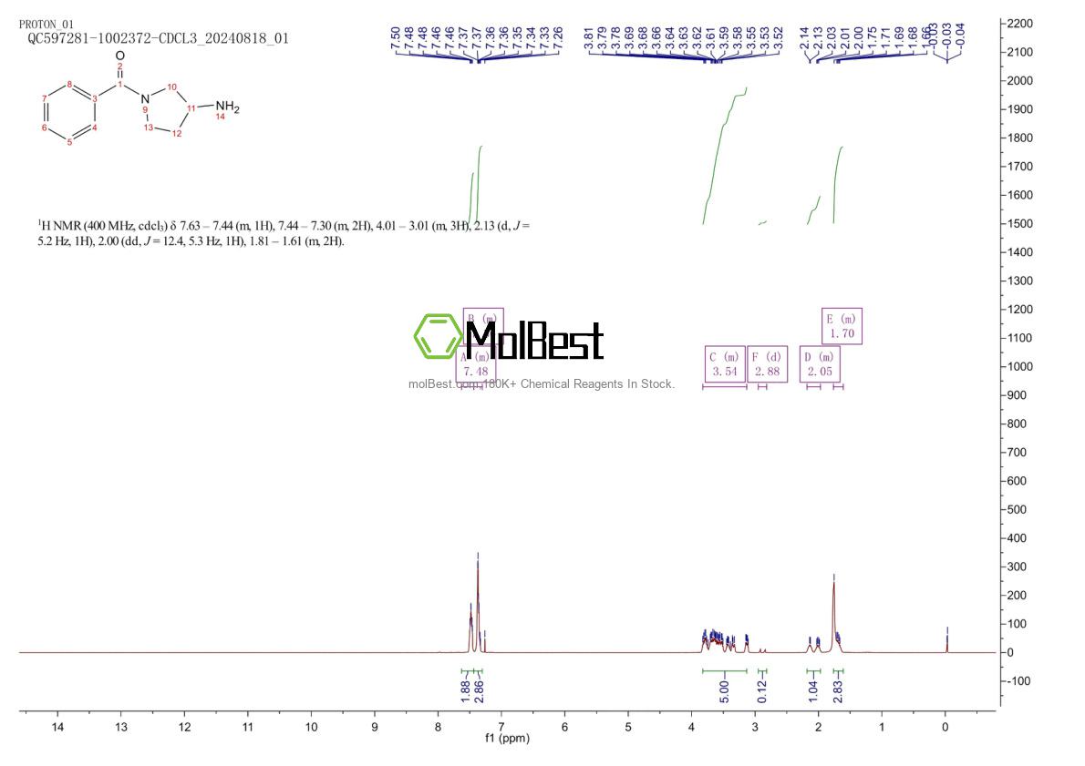 Physical sample testing spectrum (NMR) of 198210-81-0