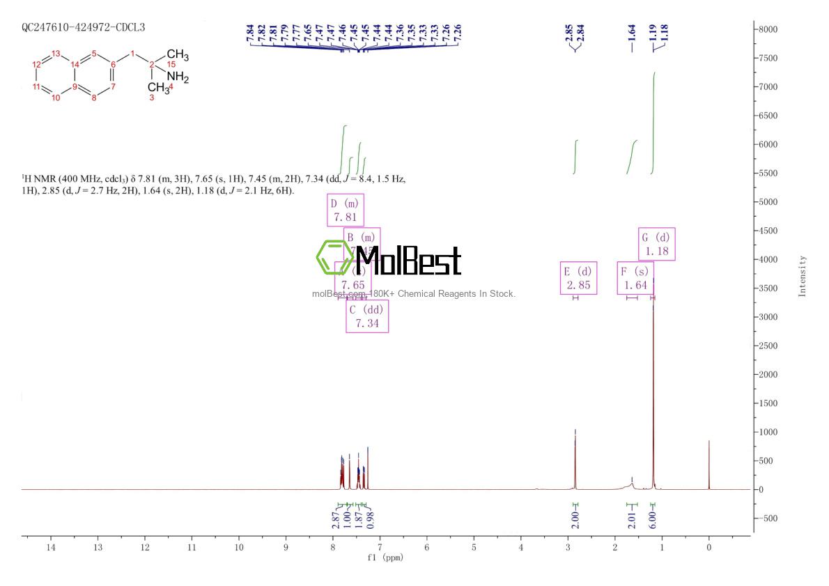 Spektrum pengujian sampel fisik (NMR) 198226-63-0