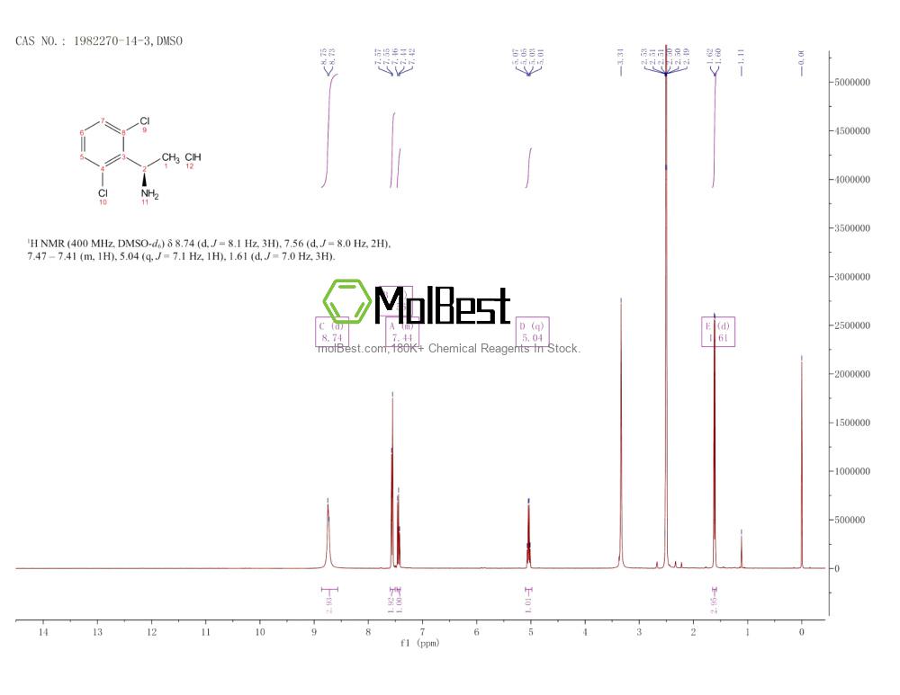Physical sample testing spectrum (NMR) of 1982270-14-3