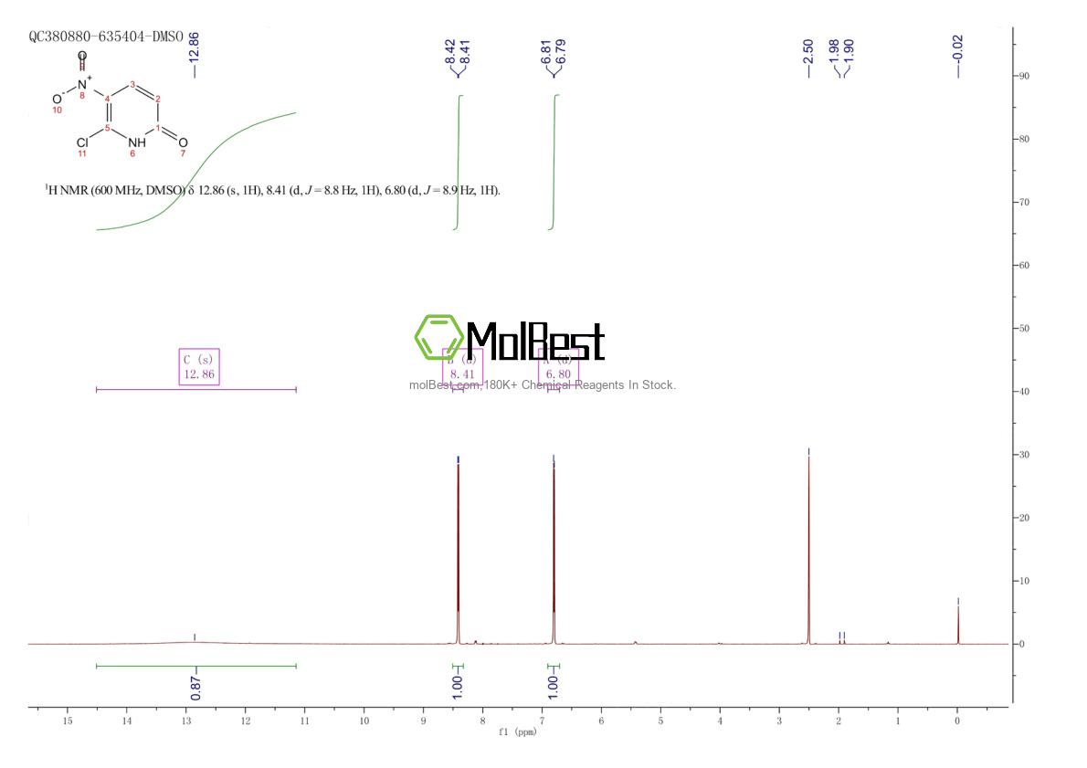 Physical sample testing spectrum (NMR) of 198268-98-3