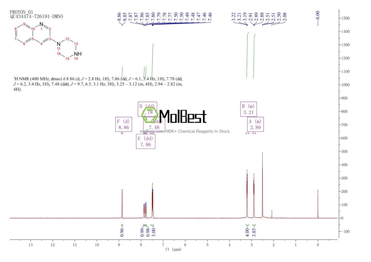Physical sample testing spectrum (NMR) of 198275-75-1