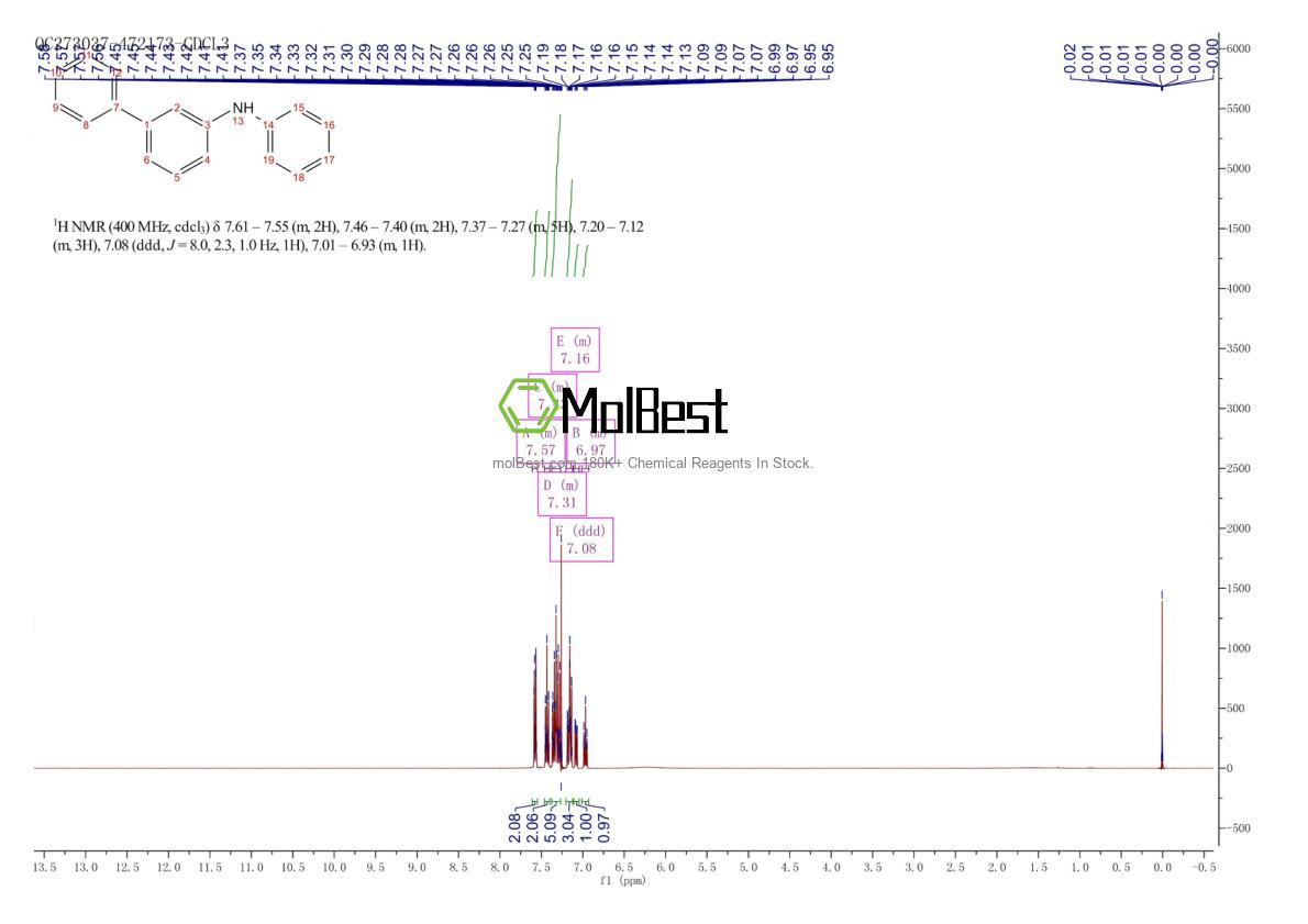 Physical sample testing spectrum (NMR) of 198275-79-5