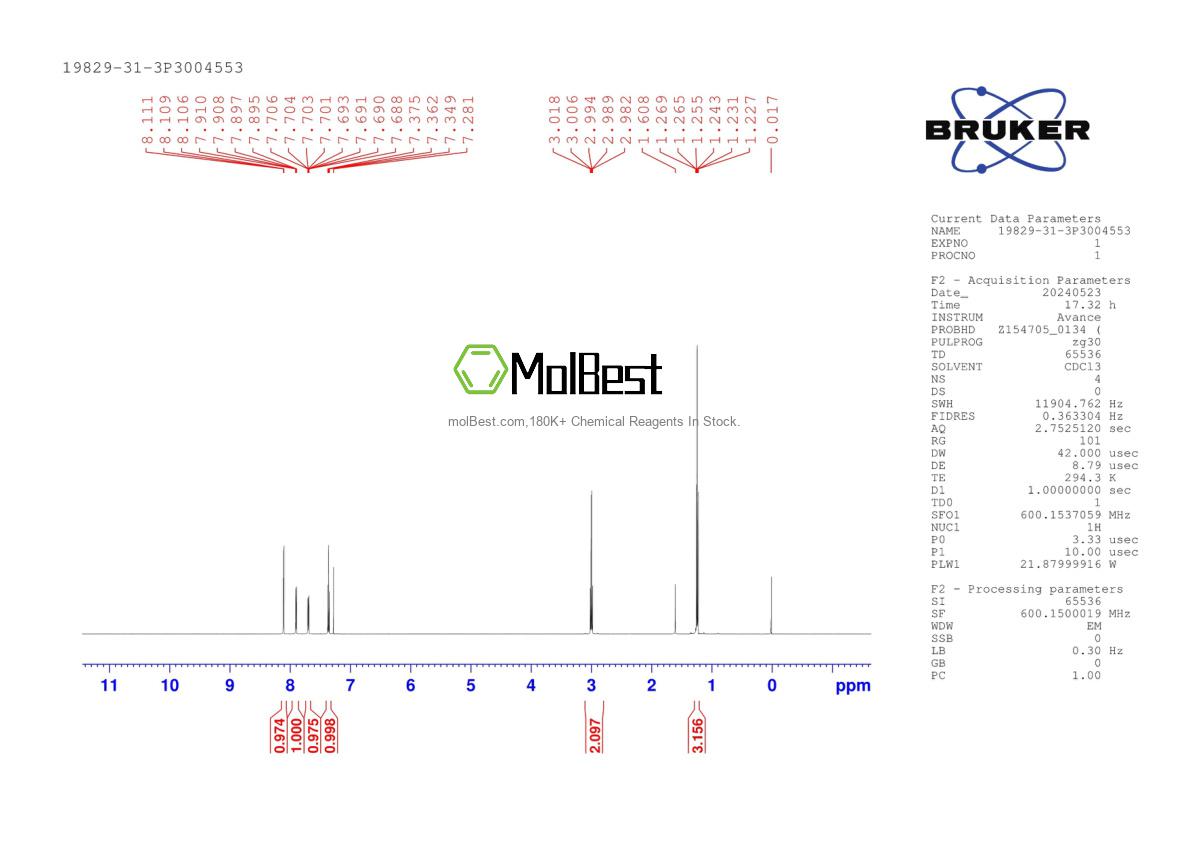 Physical sample testing spectrum (NMR) of 19829-31-3