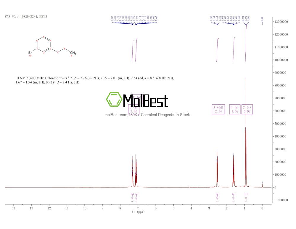 Physical sample testing spectrum (NMR) of 19829-32-4