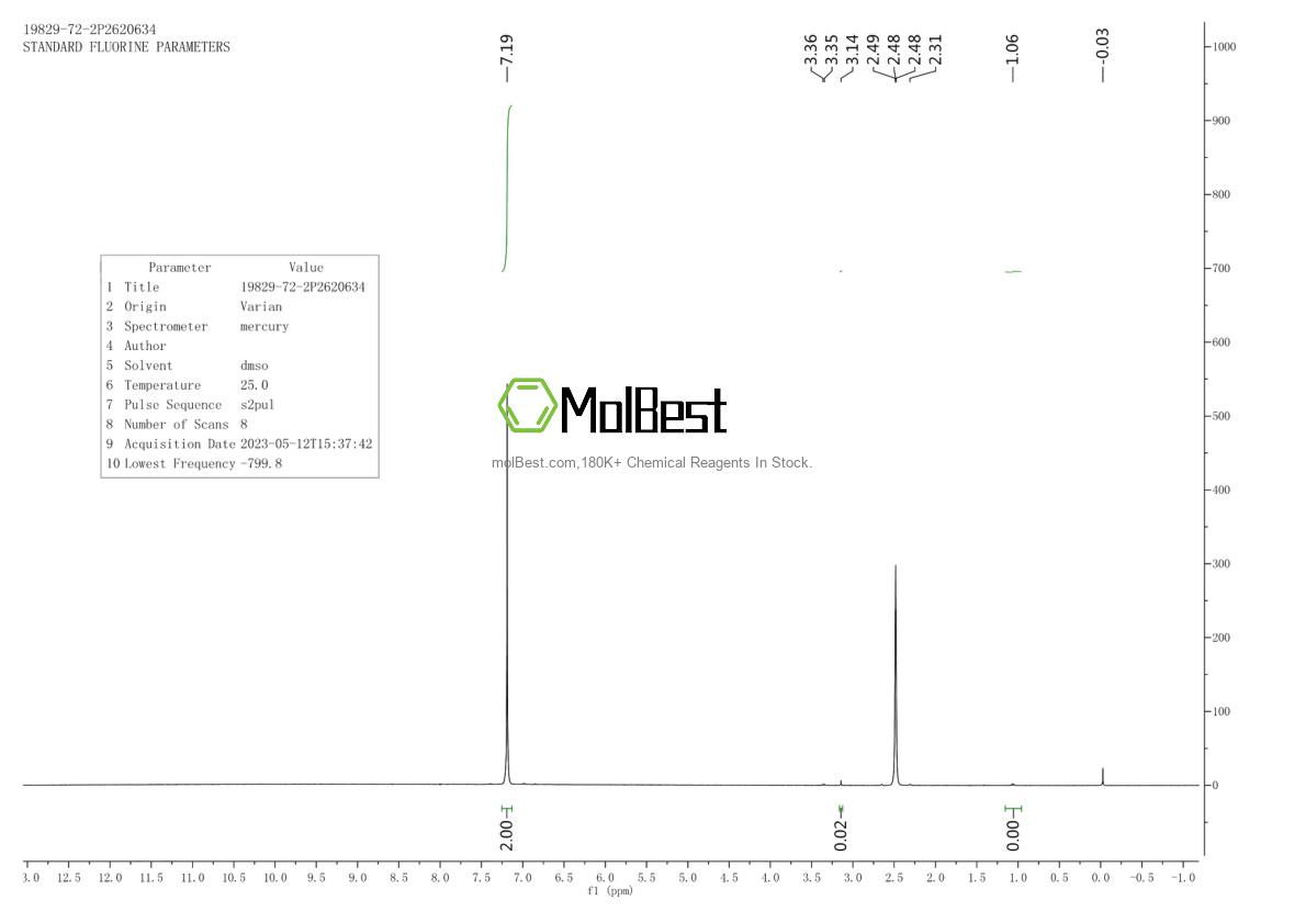 Physical sample testing spectrum (NMR) of 19829-72-2