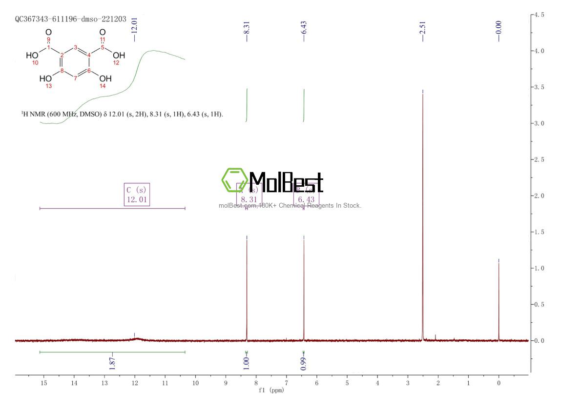 Physical sample testing spectrum (NMR) of 19829-74-4