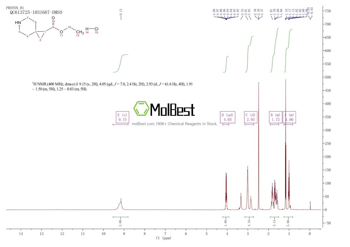 Physical sample testing spectrum (NMR) of 1983157-41-0