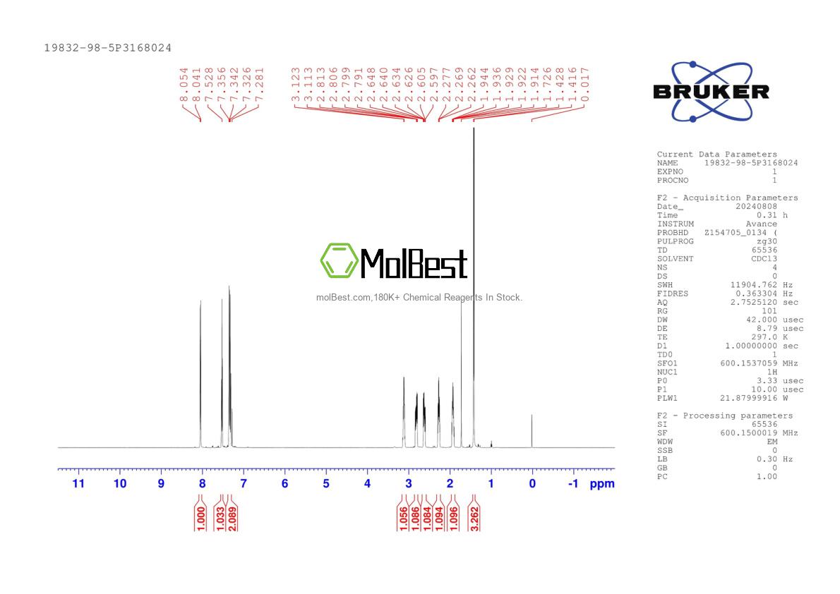 Physical sample testing spectrum (NMR) of 19832-98-5