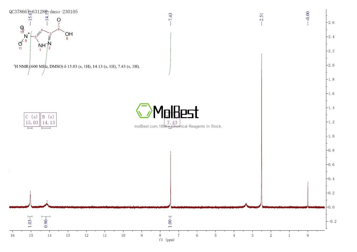 Physical sample testing spectrum (NMR) of 198348-89-9