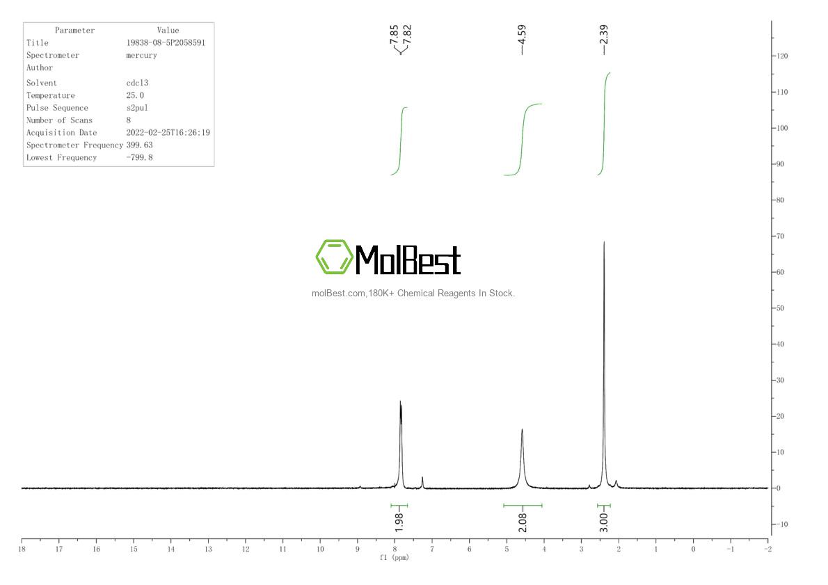 Physical sample testing spectrum (NMR) of 19838-08-5
