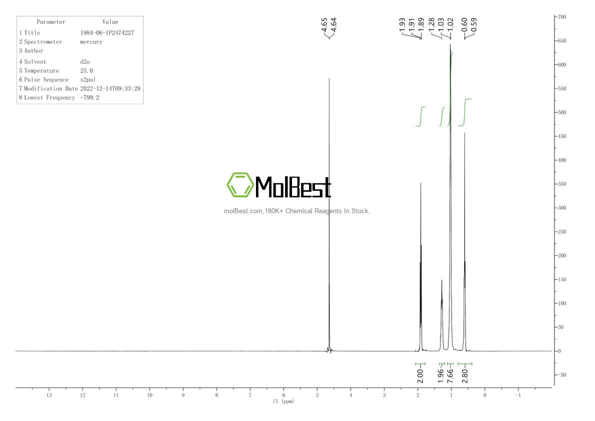 Physical sample testing spectrum (NMR) of 1984-06-1