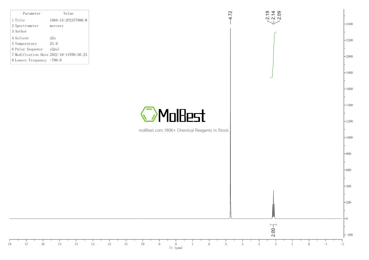 Physical sample testing spectrum (NMR) of 1984-15-2