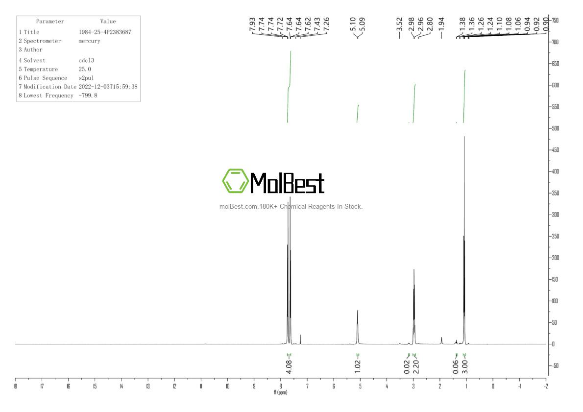 Physical sample testing spectrum (NMR) of 1984-25-4