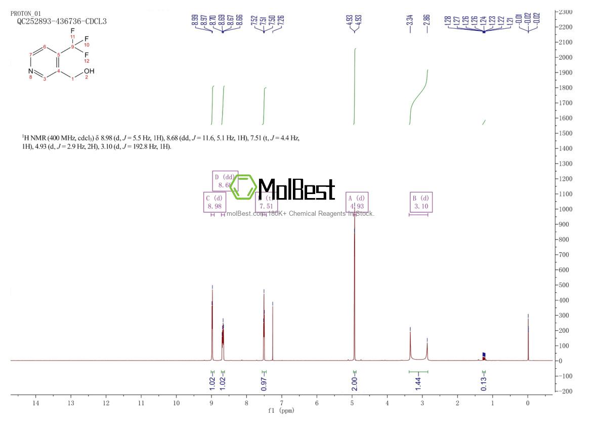 Physical sample testing spectrum (NMR) of 198401-76-2