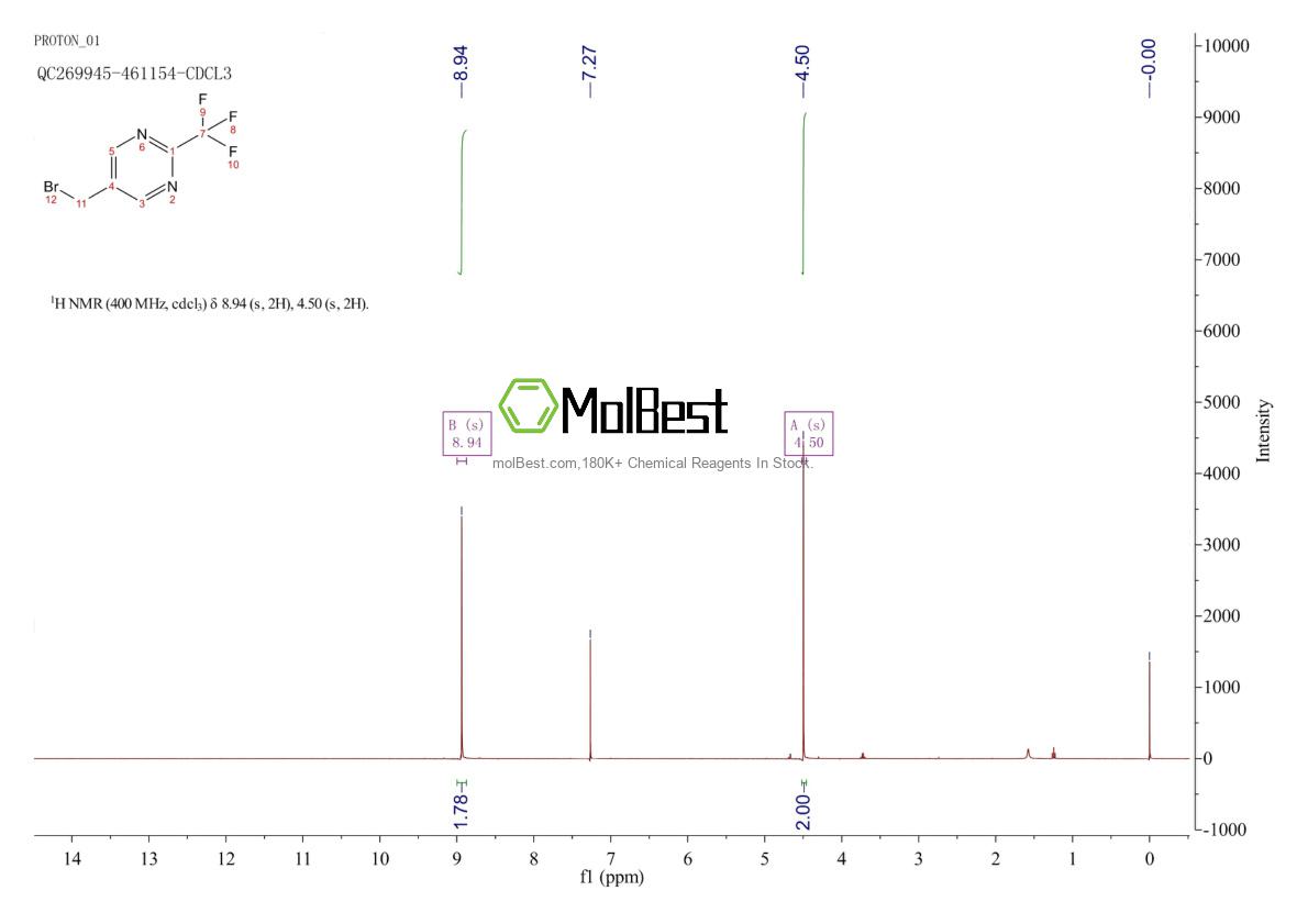 Physical sample testing spectrum (NMR) of 198404-35-2