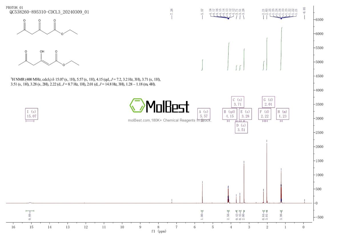 Physical sample testing spectrum (NMR) of 19841-57-7