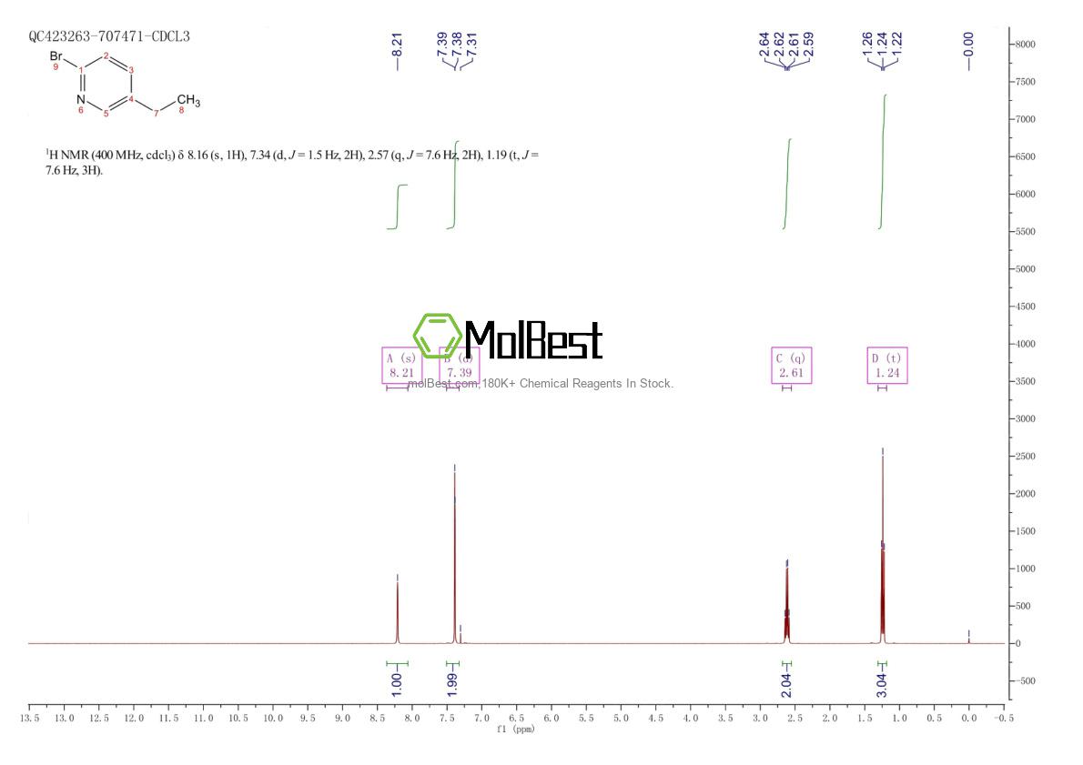 Physical sample testing spectrum (NMR) of 19842-08-1